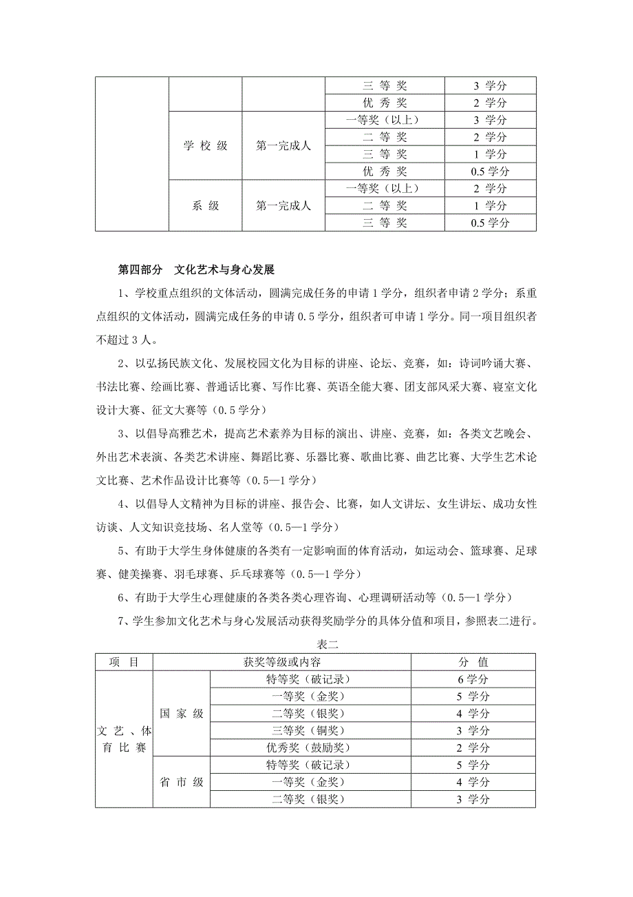 武夷学院新赋分标准_第3页