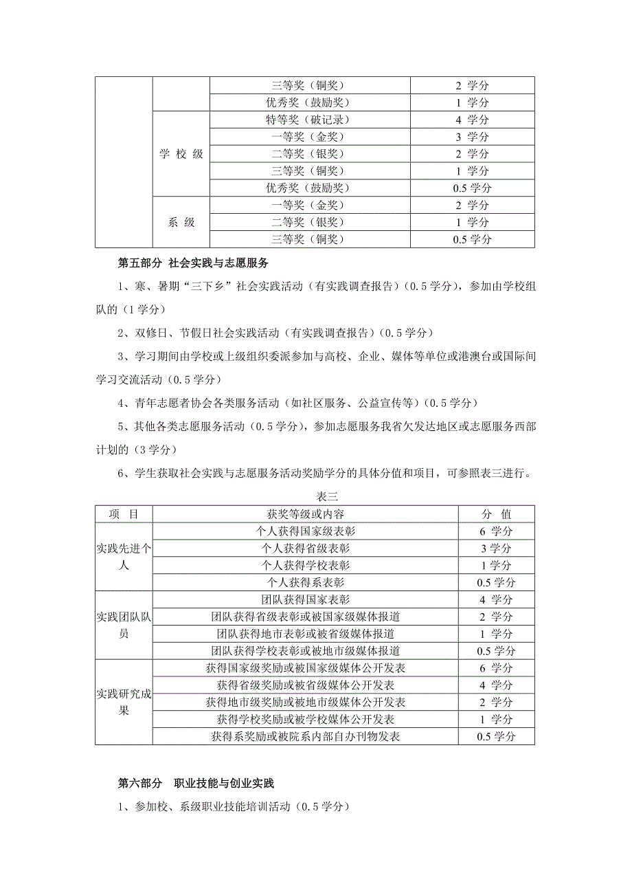 武夷学院新赋分标准_第4页