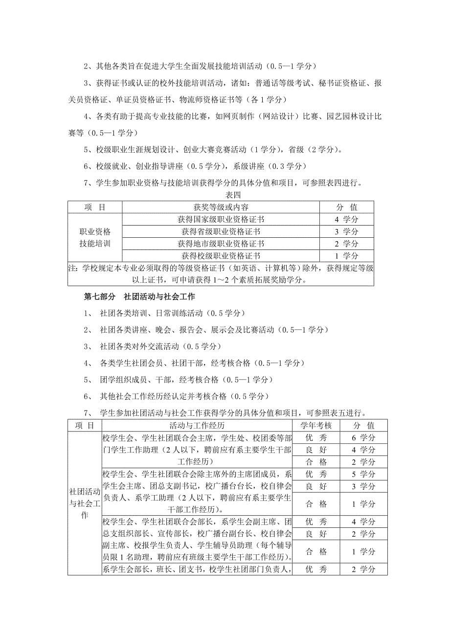 武夷学院新赋分标准_第5页