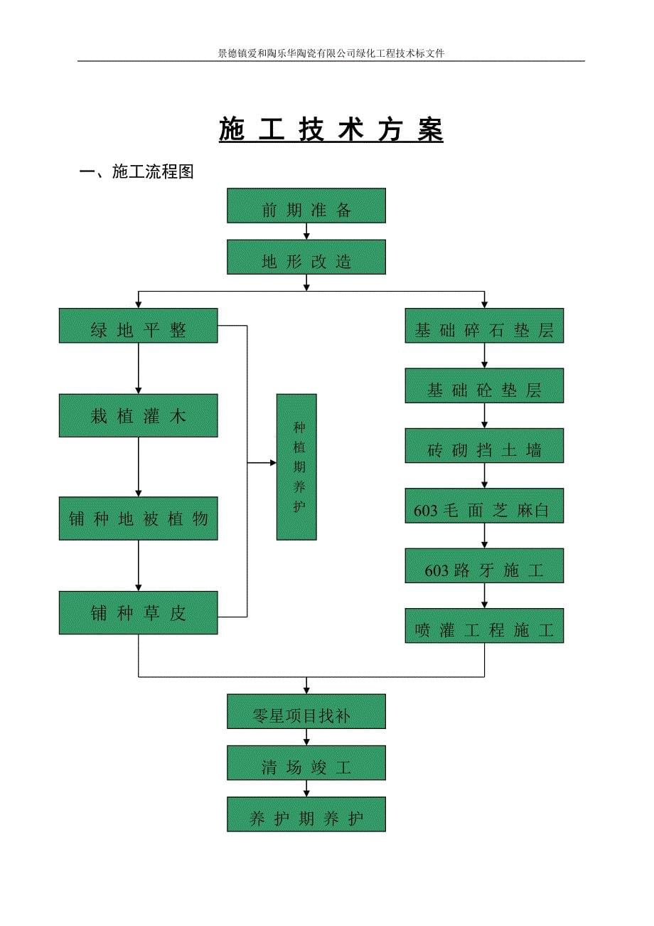 景德镇爱和陶乐华陶瓷有限公司绿化工程技术标文件p30_第5页