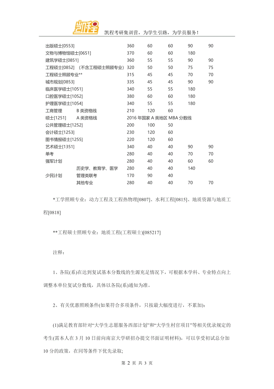 2016年南京大学工商管理硕士(B线)考研复试分数线_第2页