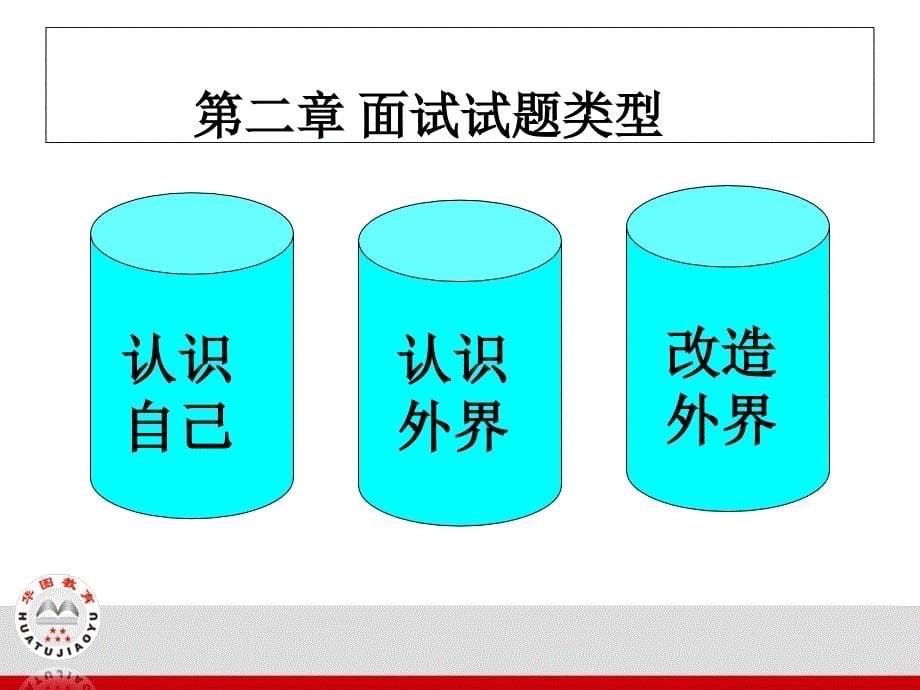 景德镇面试之面试答辩1_第5页