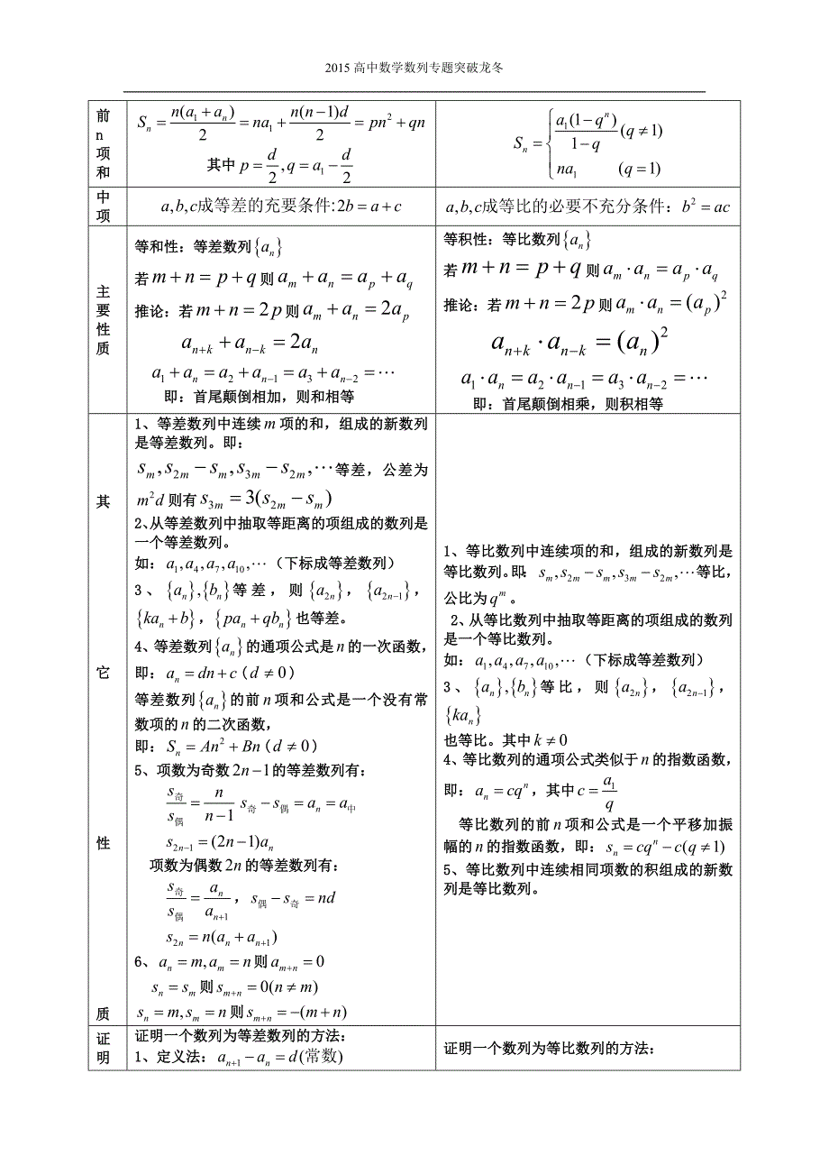 2015新课标高中数学--数列专题突破-老师版---一轮二轮_第2页