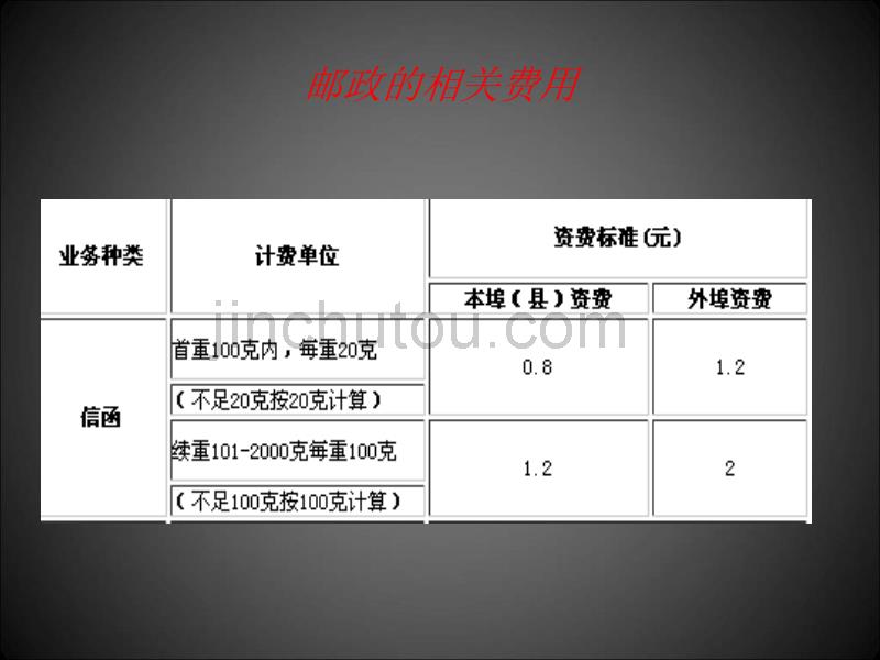 人教课标六年级下册太白小学《邮票中的数学问题》（谈群英）PPT课件_第4页