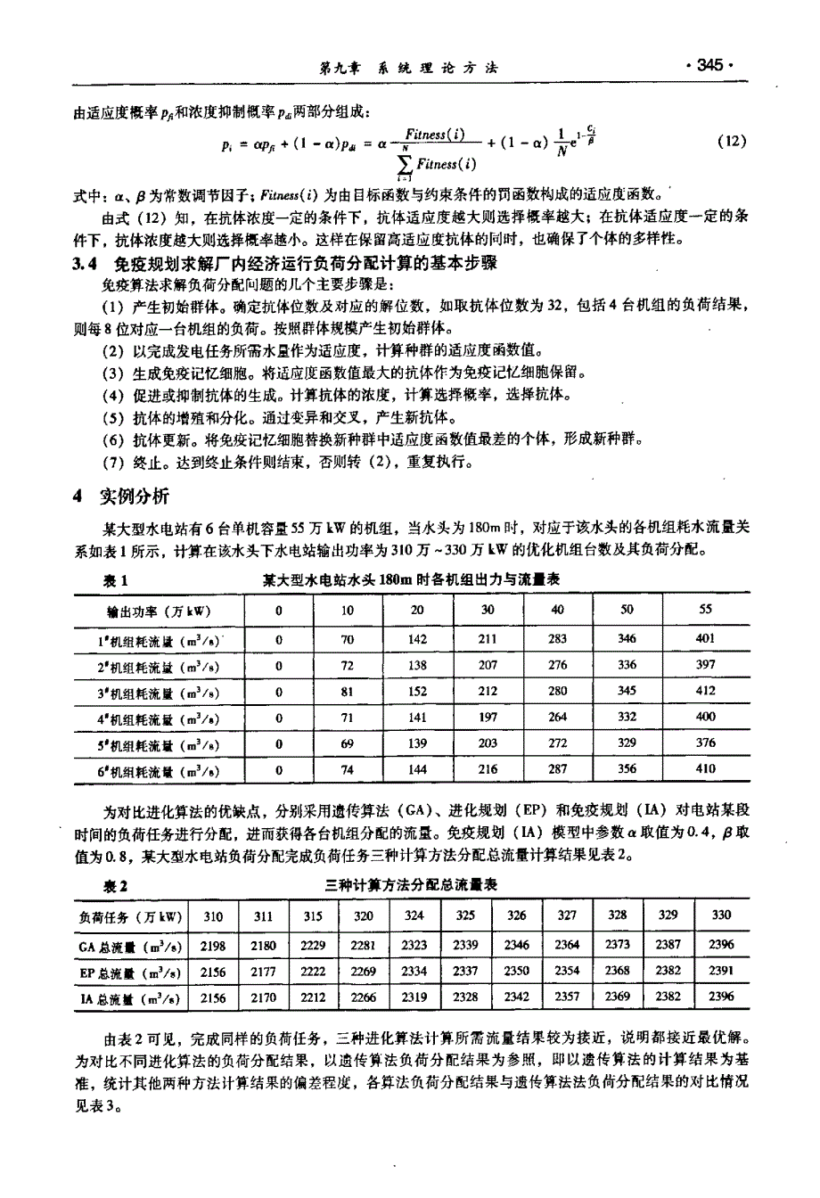 基于免疫规划算法的厂内经济运行负荷分配计算_第3页