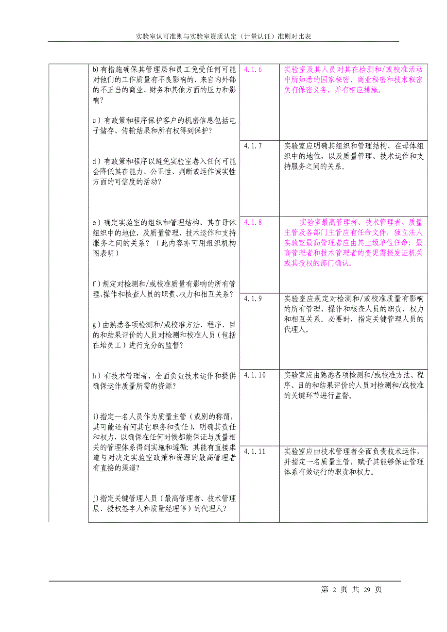 实验室资质认定与资质认可对照表_第2页