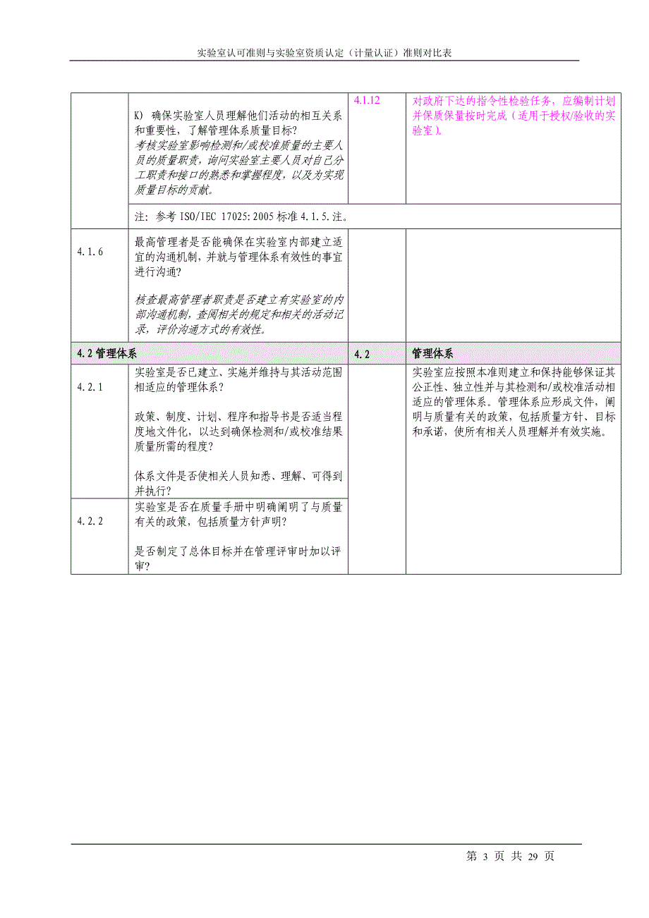 实验室资质认定与资质认可对照表_第3页