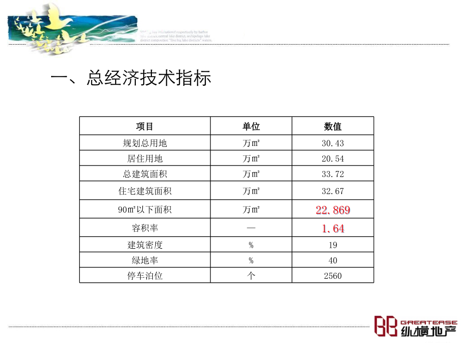 天津 北辰产品定位报告106p_第4页