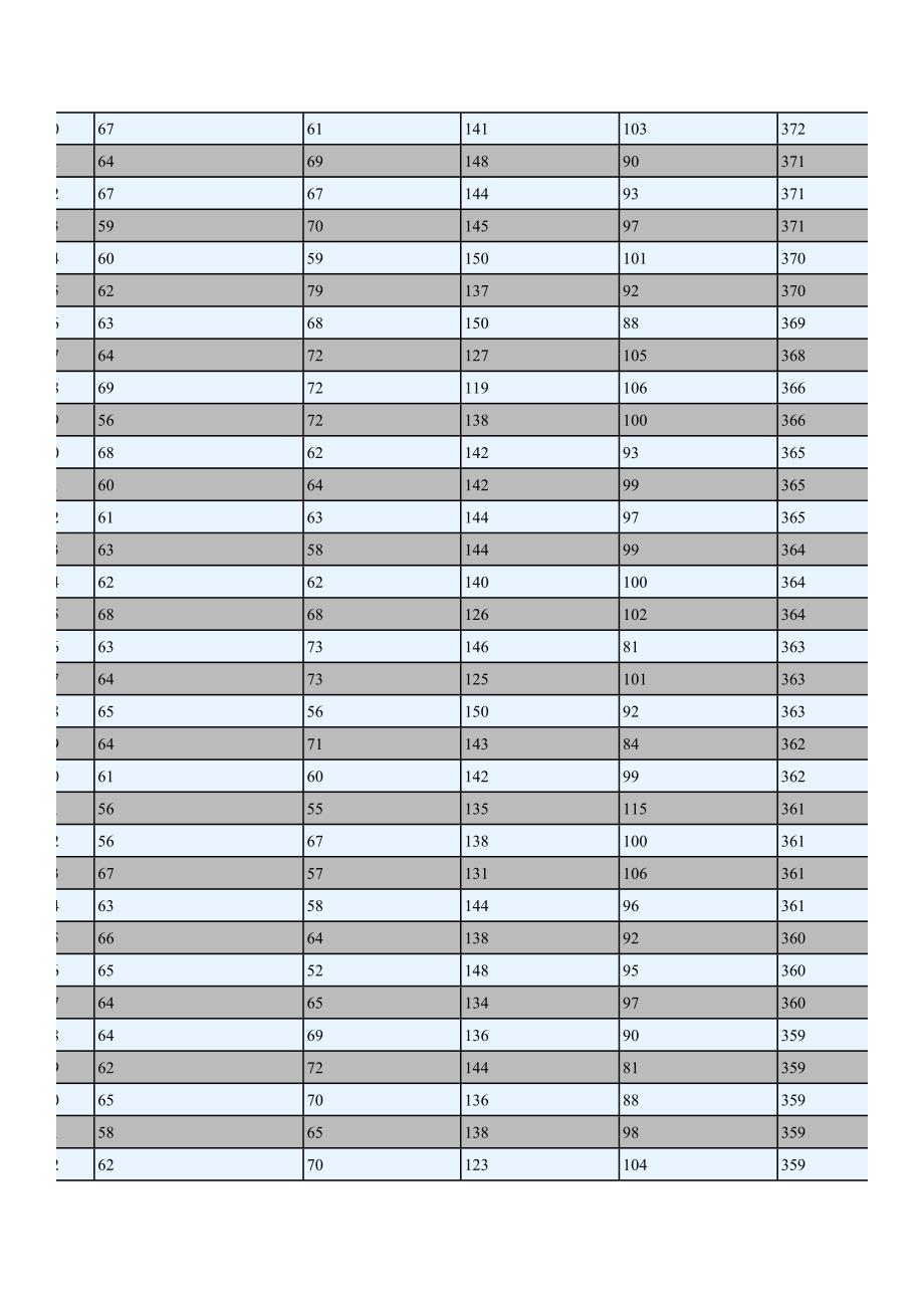 2015南开大学金融学考研初试成绩及排名_第2页