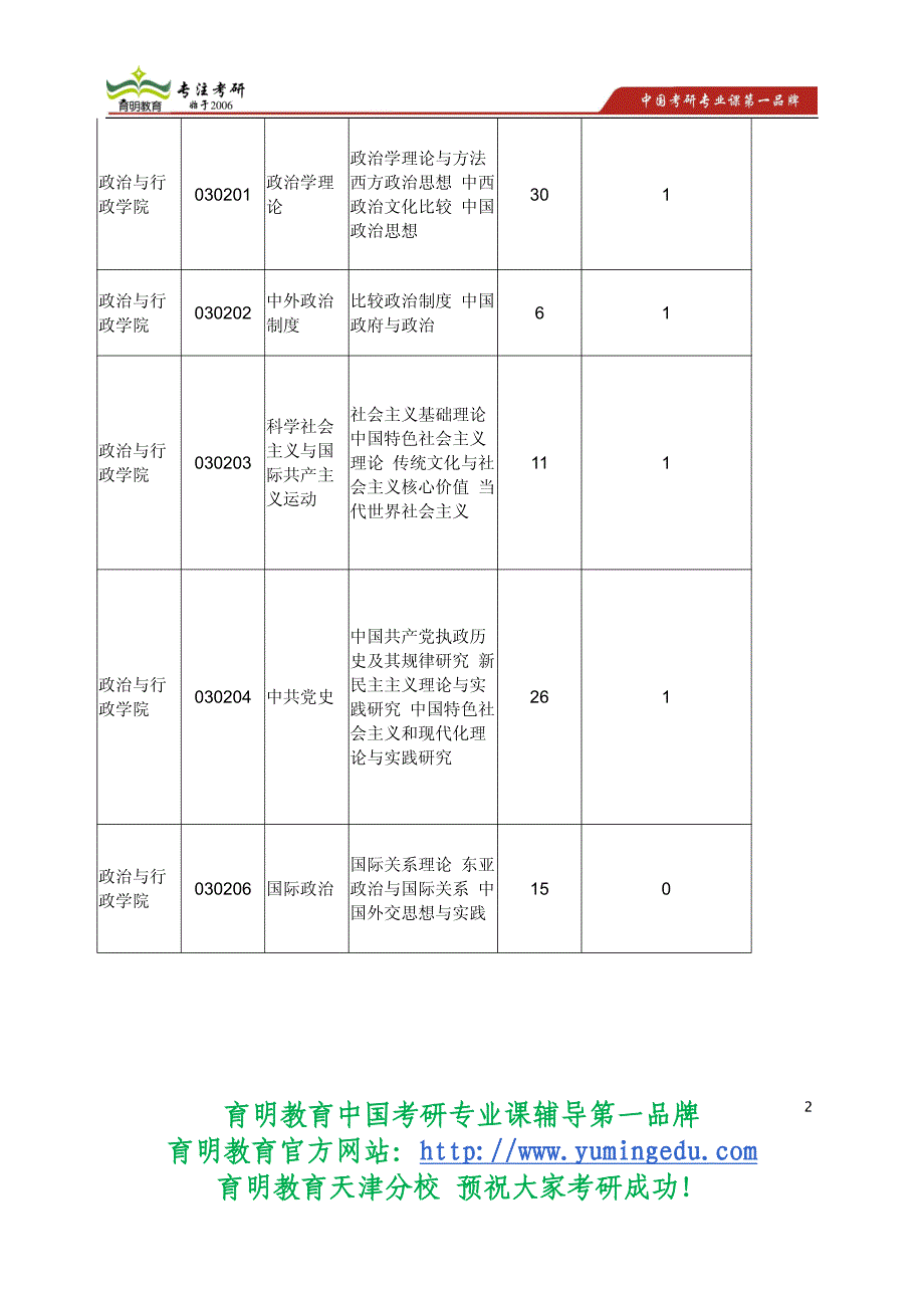 2015年考研天津师范大学各专业2014年报考情况(最新数据)_第2页