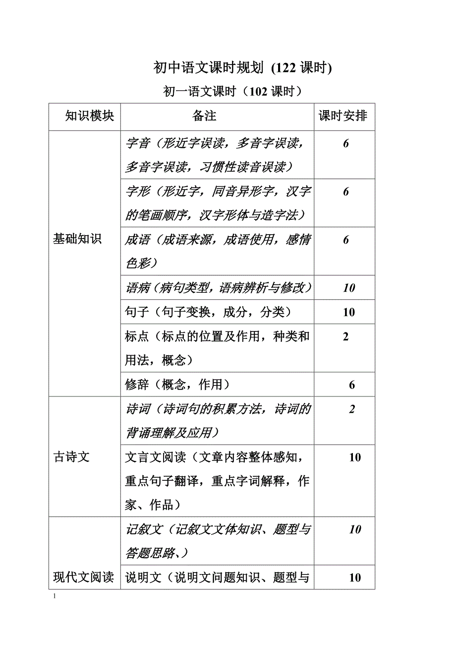 初中语文课时规划_第1页