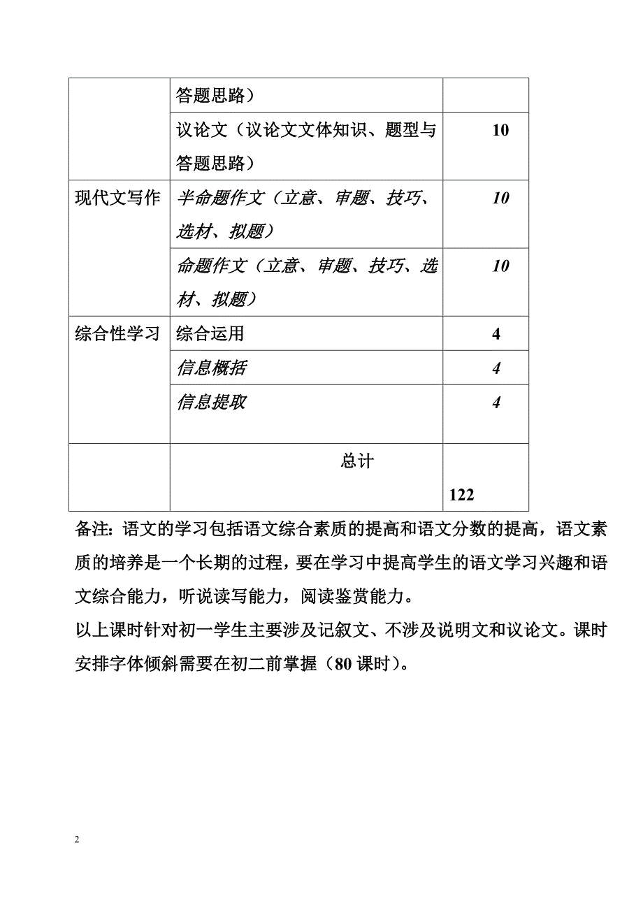 初中语文课时规划_第2页