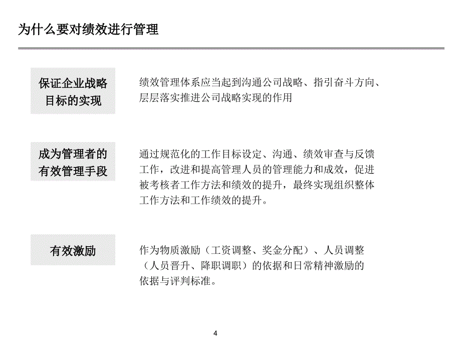 某烟草商业公司绩效管理项目建议书_第4页