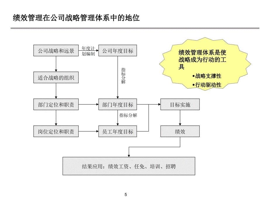 某烟草商业公司绩效管理项目建议书_第5页