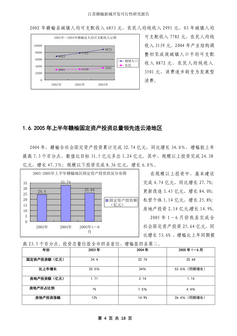 江苏赣榆新城开发可行性研究报告18页_第4页