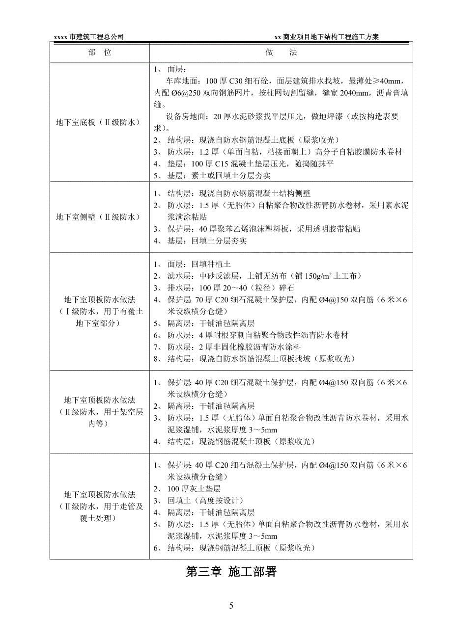 商业大厦项目地下结构工程施工方案_第5页