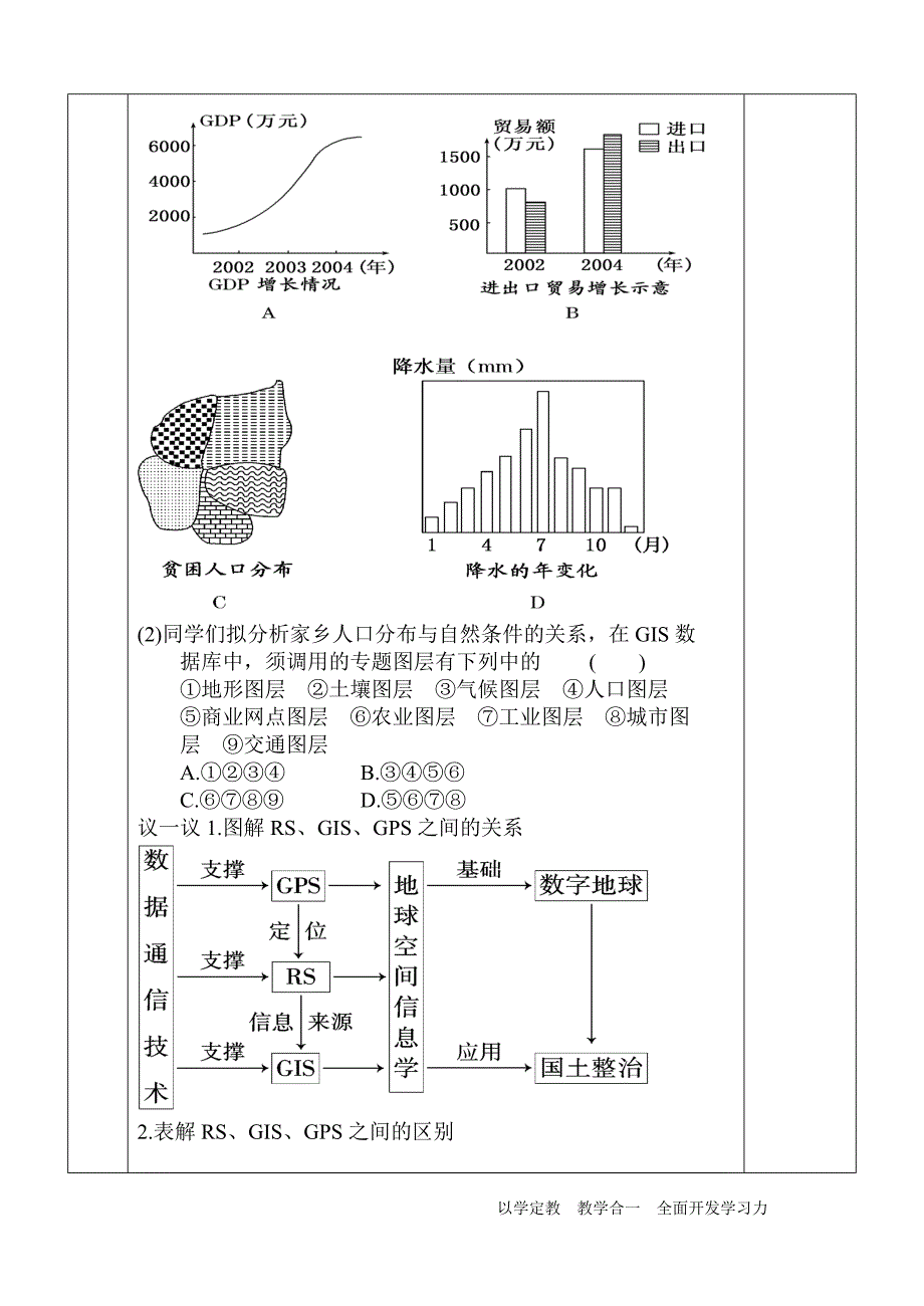 地理信息技术及其应用_人教版高一地理导学案_第3页