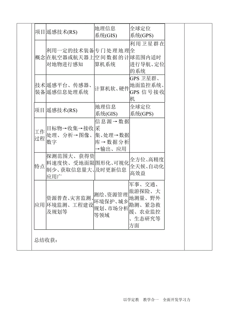 地理信息技术及其应用_人教版高一地理导学案_第4页