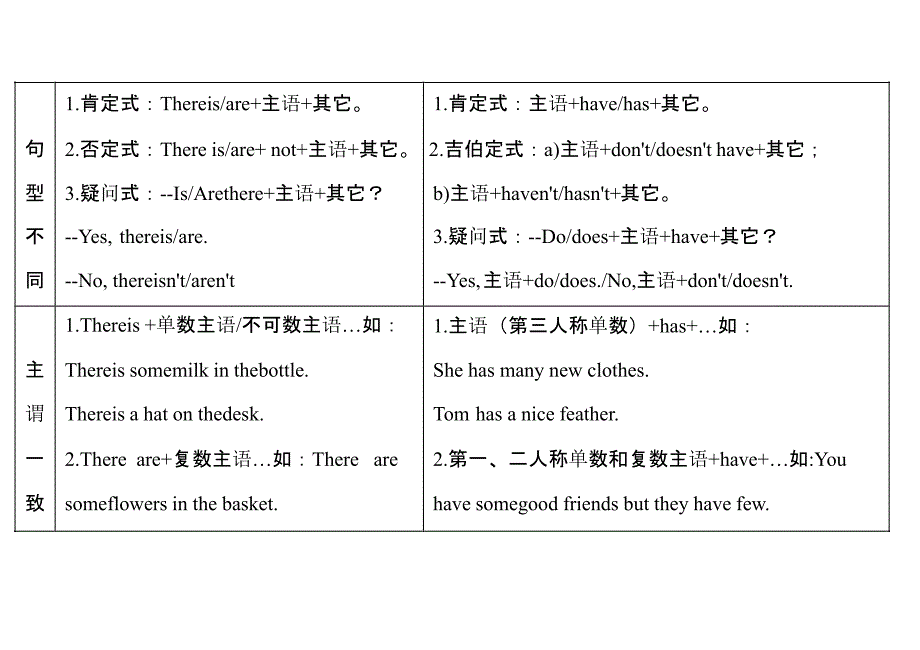 英语：unit 6《our local area》学案(1)(仁爱英语七年级下)_第2页