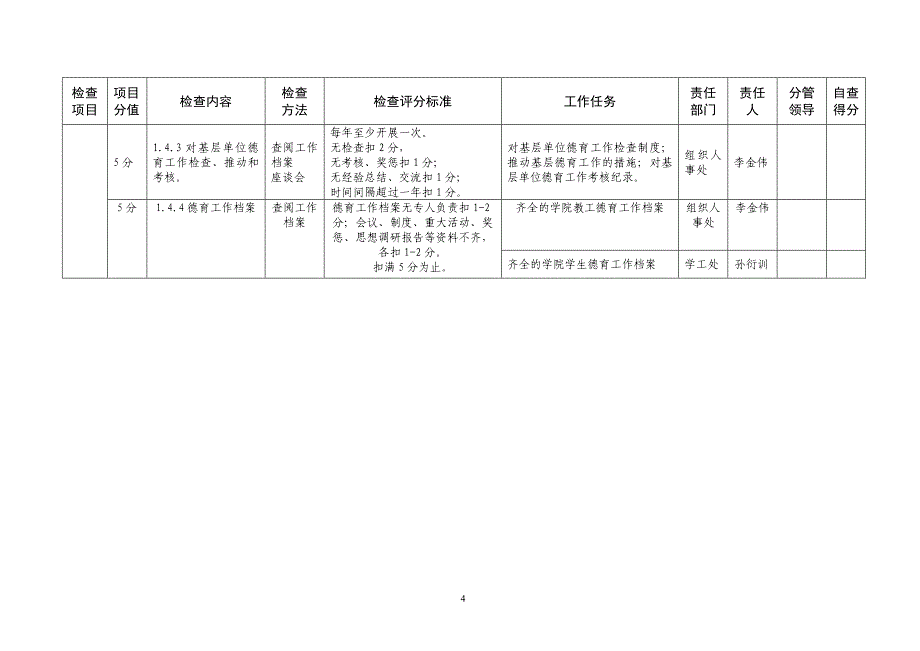 德育工作评估任务分解表_第4页