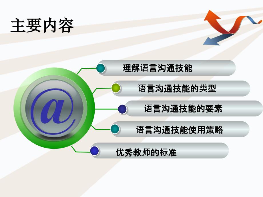 语言沟通技能_第2页