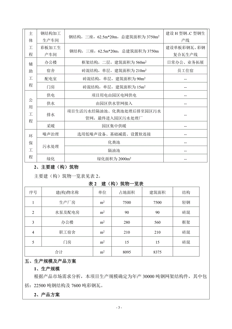 年产30000吨钢网架结构件生产线项目环境影响报告 推荐_第3页