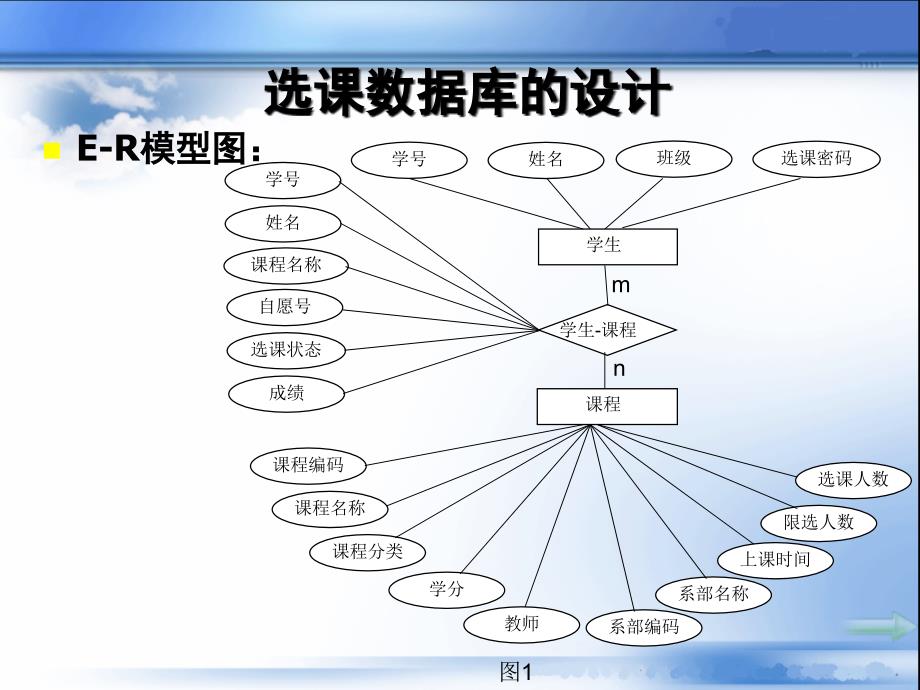 选课数据库的设计过程_第3页