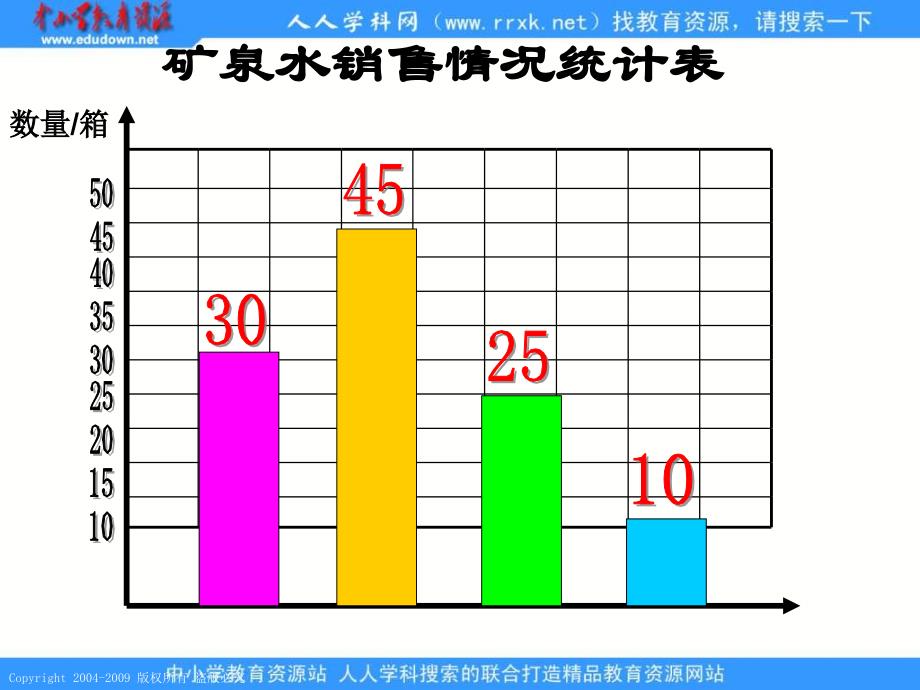 人教课标版三年下《 简单的数据分析 》ppt课件2_第4页