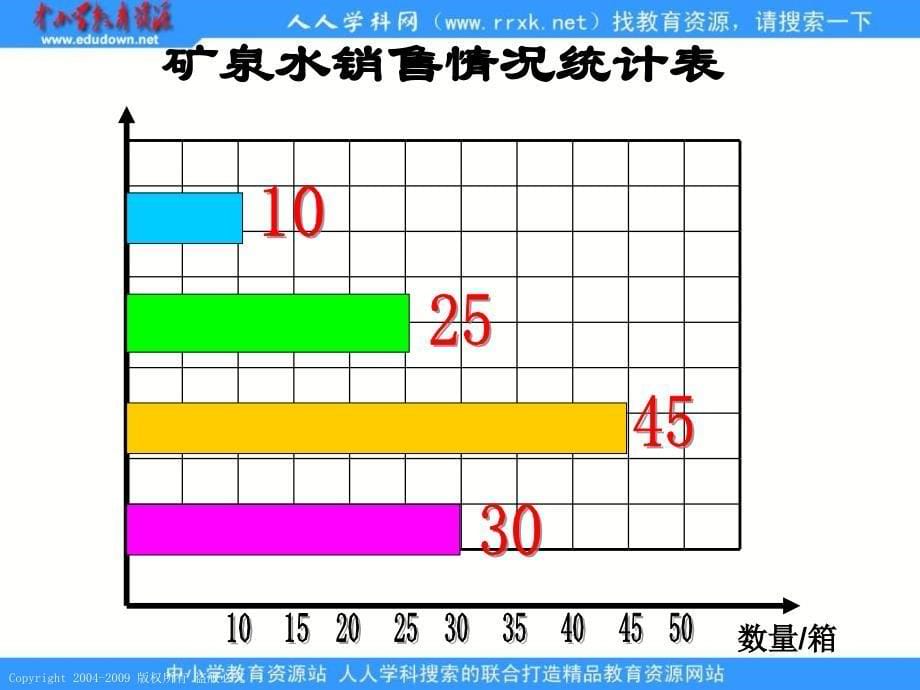 人教课标版三年下《 简单的数据分析 》ppt课件2_第5页