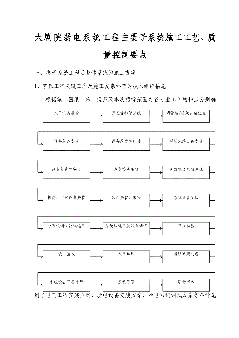 大剧院弱电系统工程主要子系统施工工艺质量控制要点_第1页