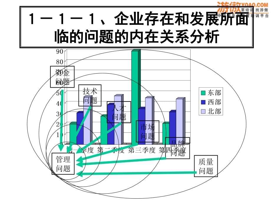 《目标管理与绩效考核》教学讲义1（PPT 184页）_第5页