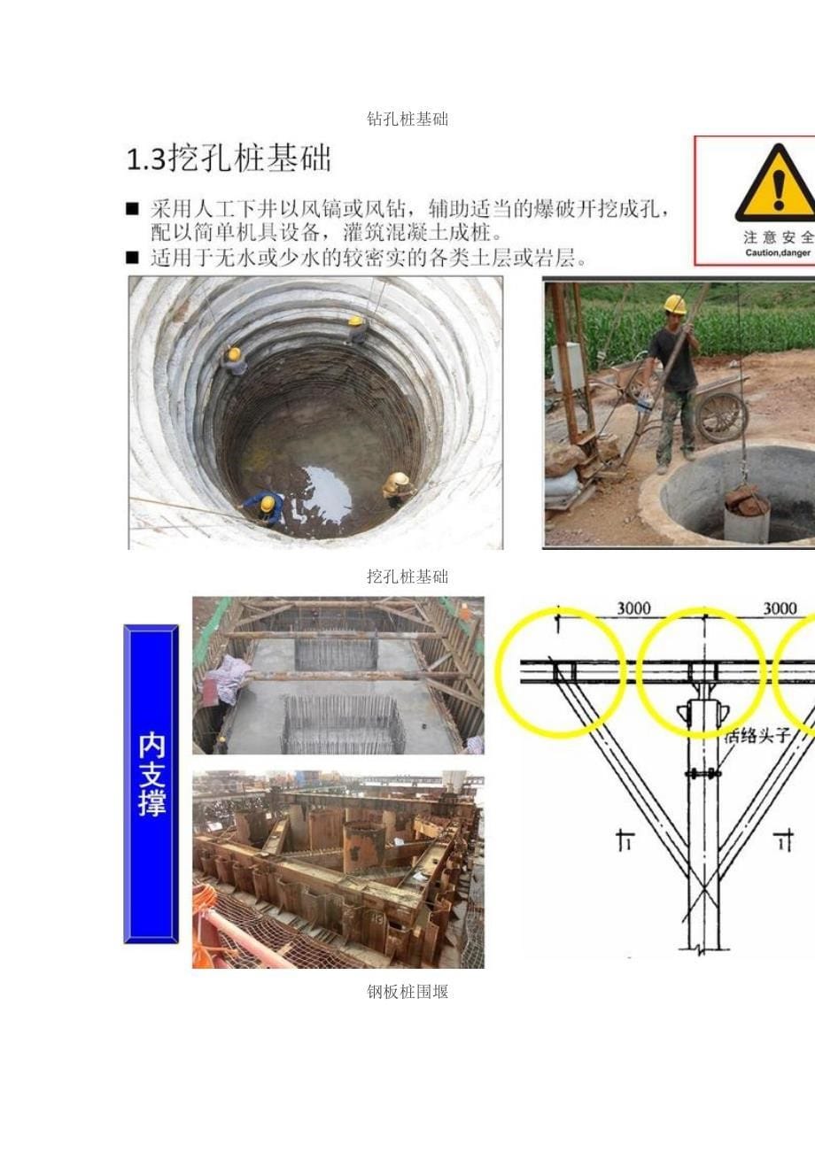 桥梁工程施工技术培训教材及培训PPT(共300余页,内容全面)_第5页