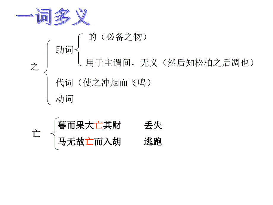 03七年级上册文言文复习 初一语文课件教案 人教版_第4页