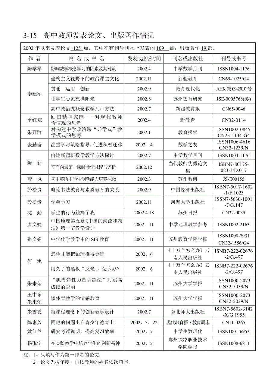 高中教师发表论文 2_第1页