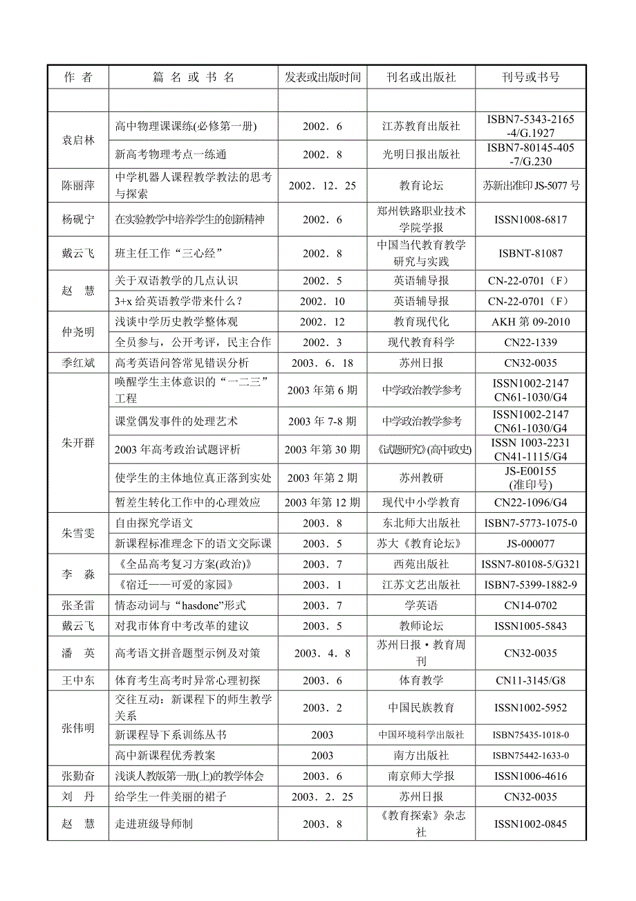 高中教师发表论文 2_第2页