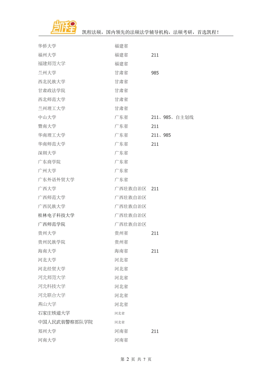 2000年-2015年法律硕士历年国家分数线_第2页