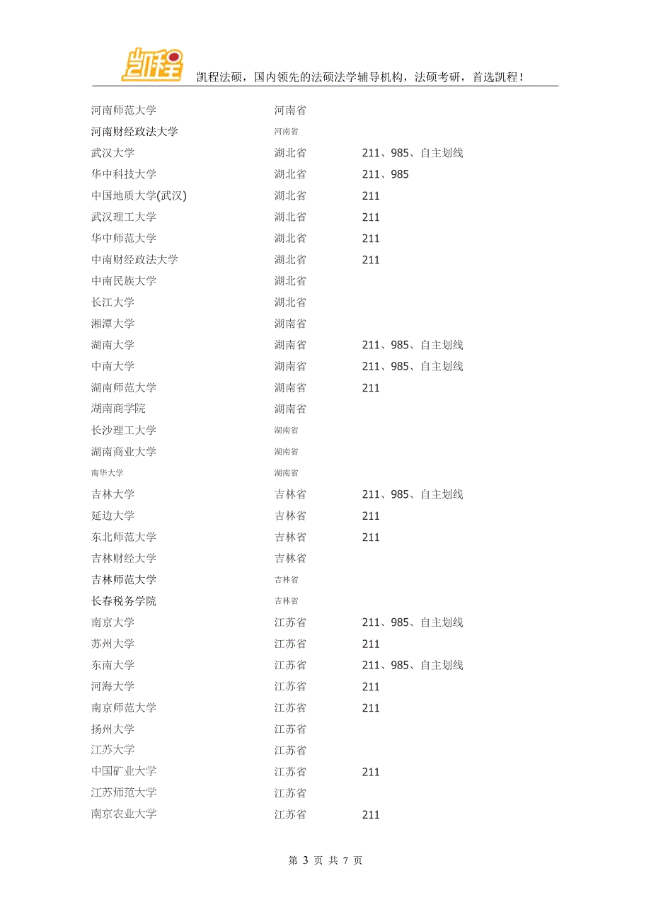 2000年-2015年法律硕士历年国家分数线_第3页