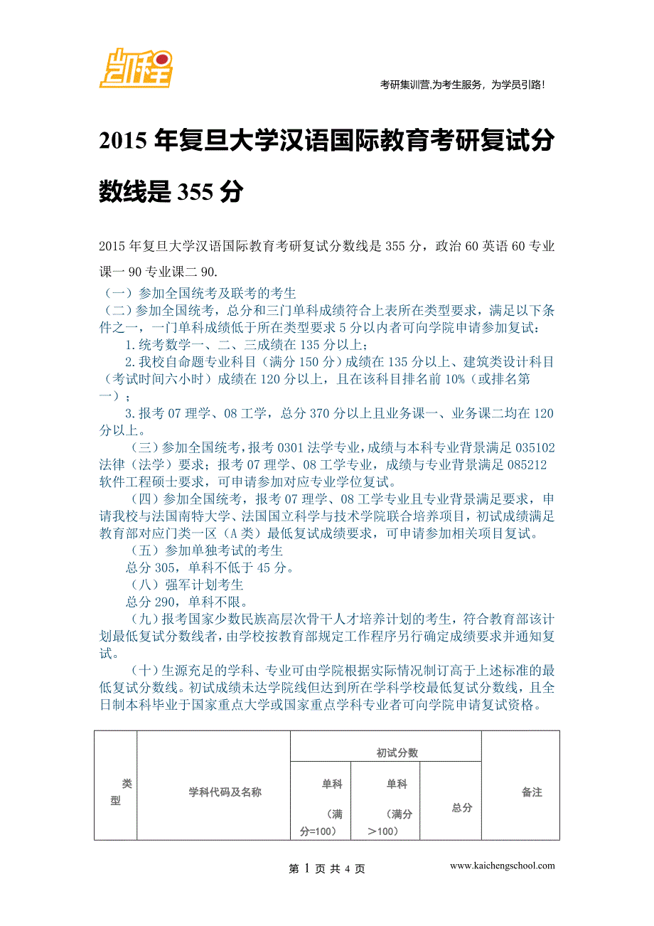 2015年复旦大学汉语国际教育考研复试分数线是355分_第1页