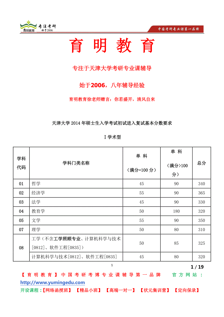 2015年天津大学药学院考研业务课程(药学综合)大纲 考试解析 考研真题_第1页