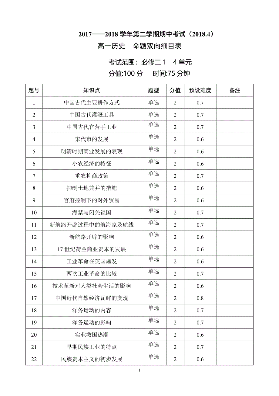 高一历史期中考试 命题双向细目表 (1)_第1页