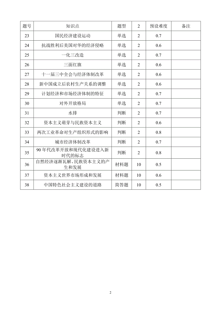 高一历史期中考试 命题双向细目表 (1)_第2页