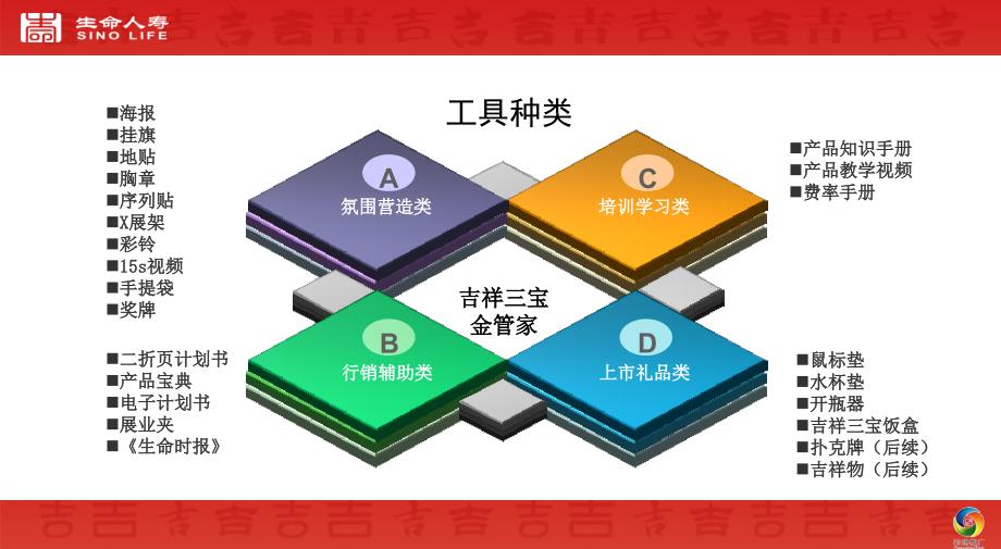 吉祥三宝金管家行销辅助工具介绍_第3页