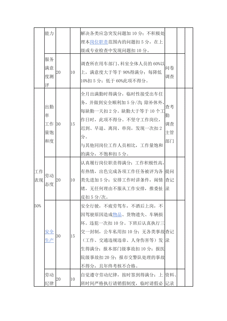 2017司机年终考核6篇一_第4页