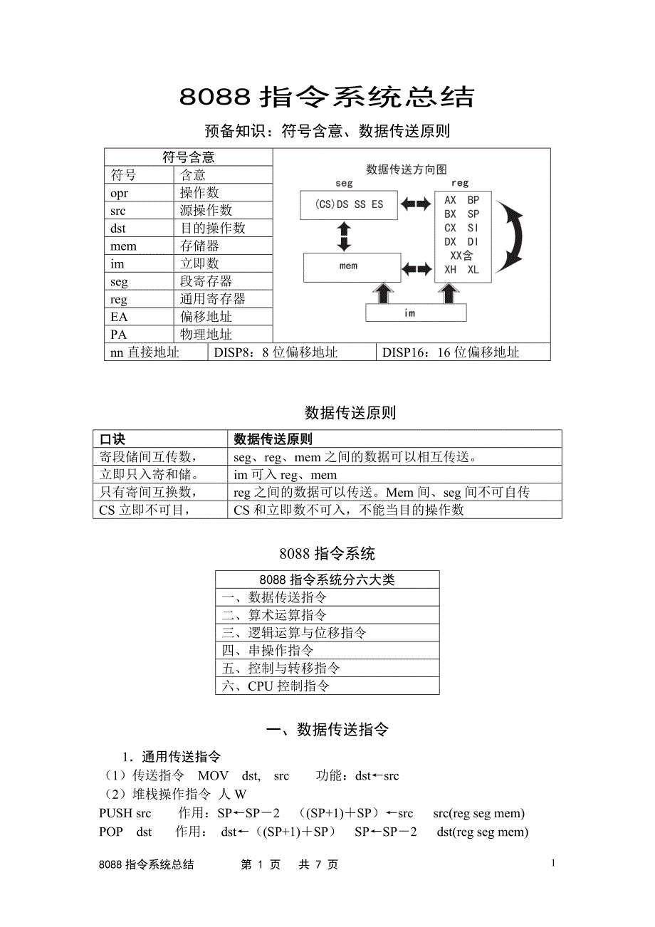 8088汇编语言指令_第1页