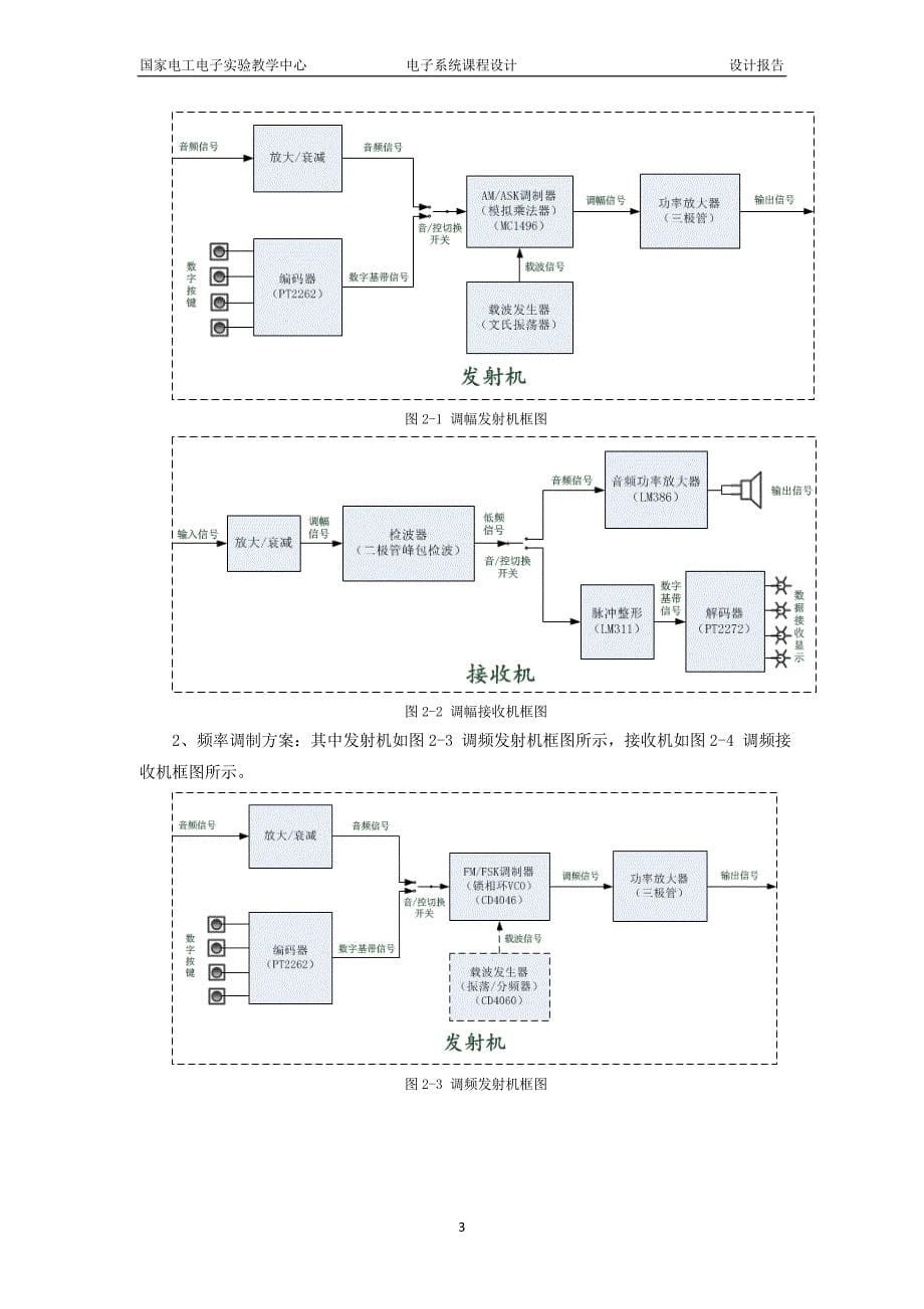 模拟单工通信系统_北京交通大学电子系统课程设计说明书_第5页