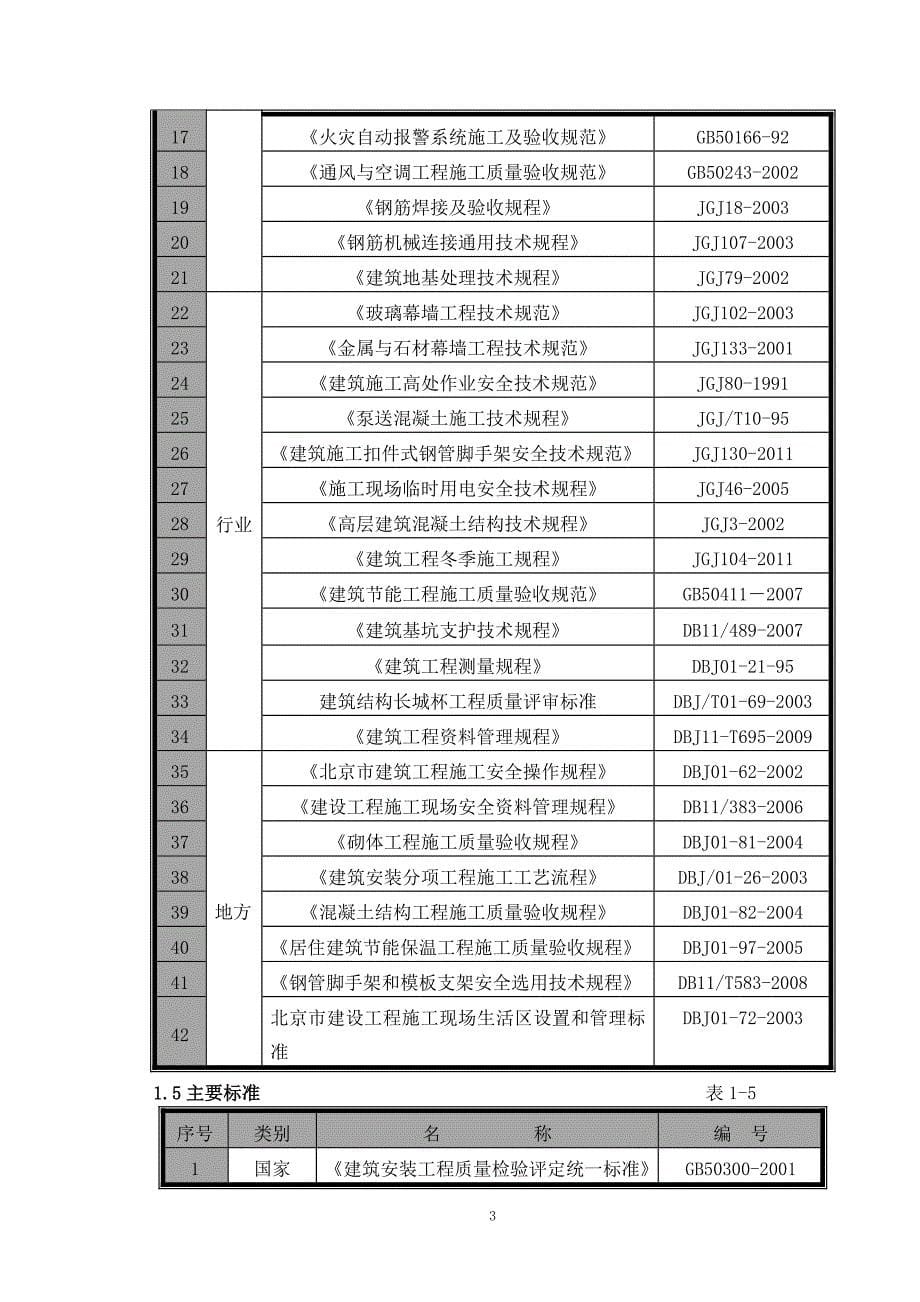 大兴区生物医药基地施工组织设计75页_第5页