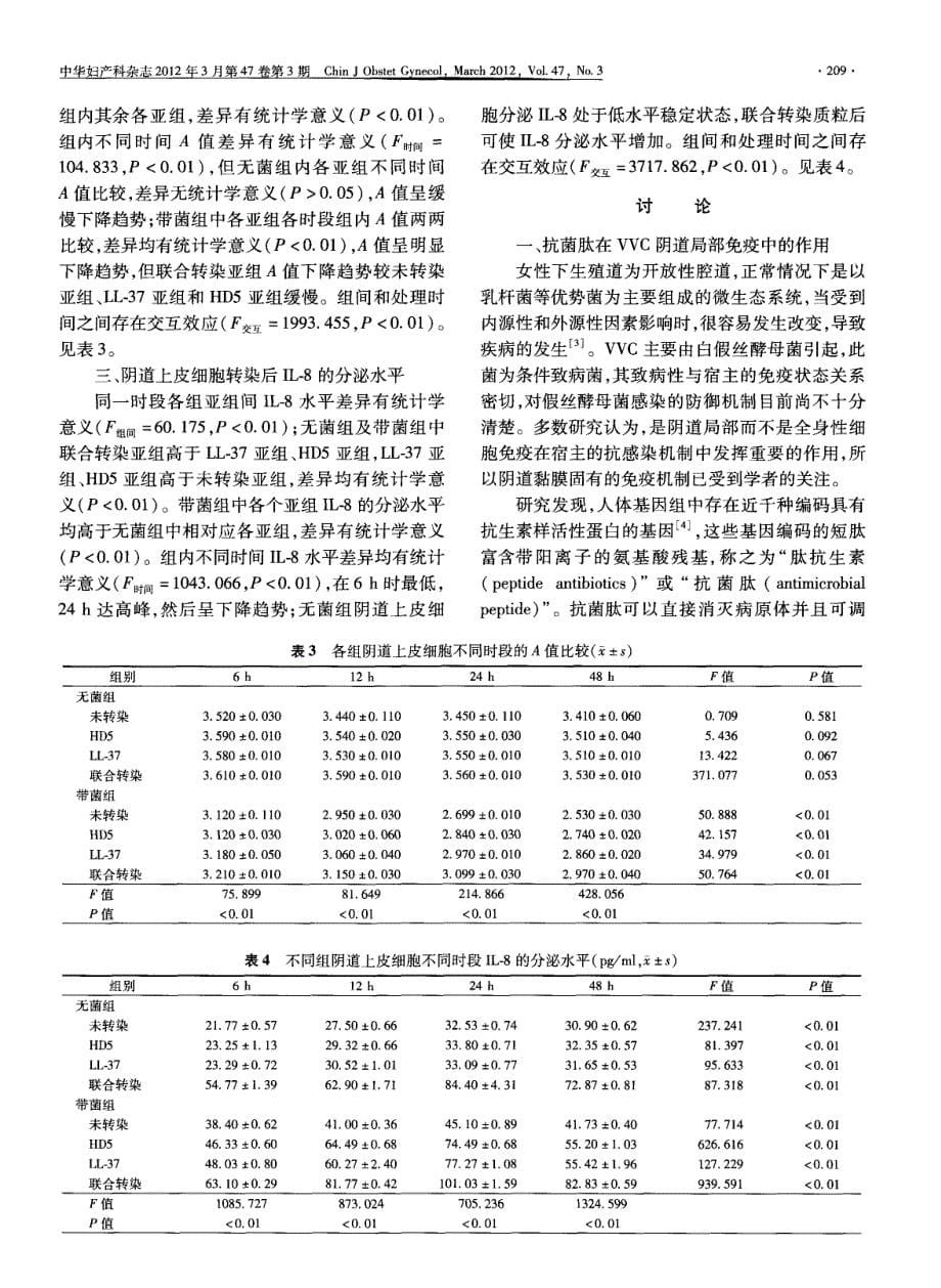 阴道上皮细胞转染抗菌肽LL-37和防御素5后对假丝酵母菌的抑制作用_第5页