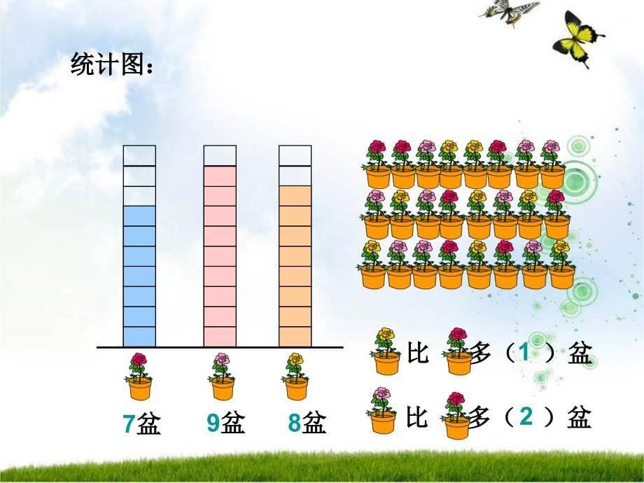 人教版数学一年级下册《统计》PPT课件10_第5页