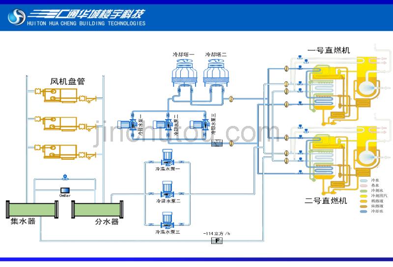 中央空调理论基础知识_第4页