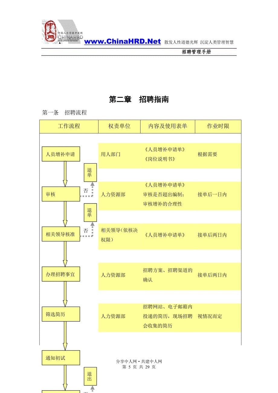 大型集团最新招聘手册2009年7月1日_第5页